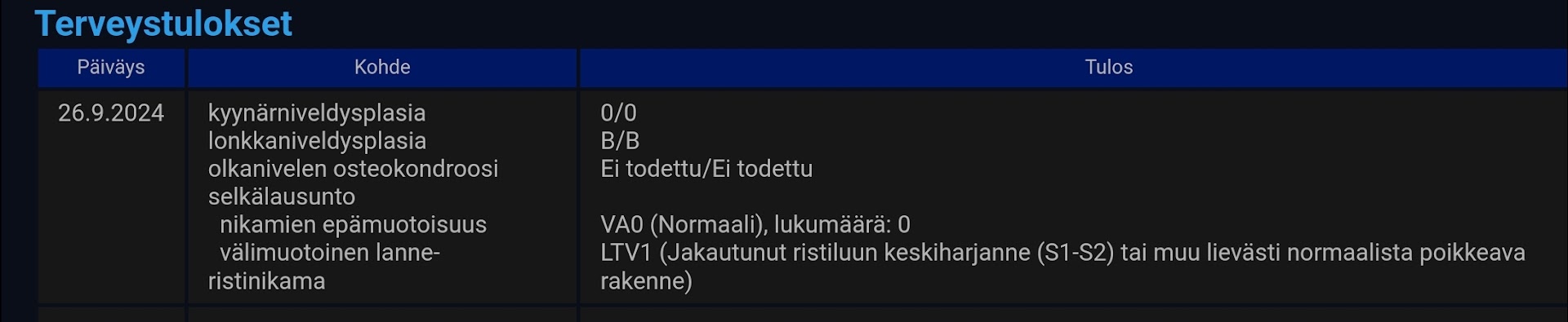 Tuplan terveystulokset